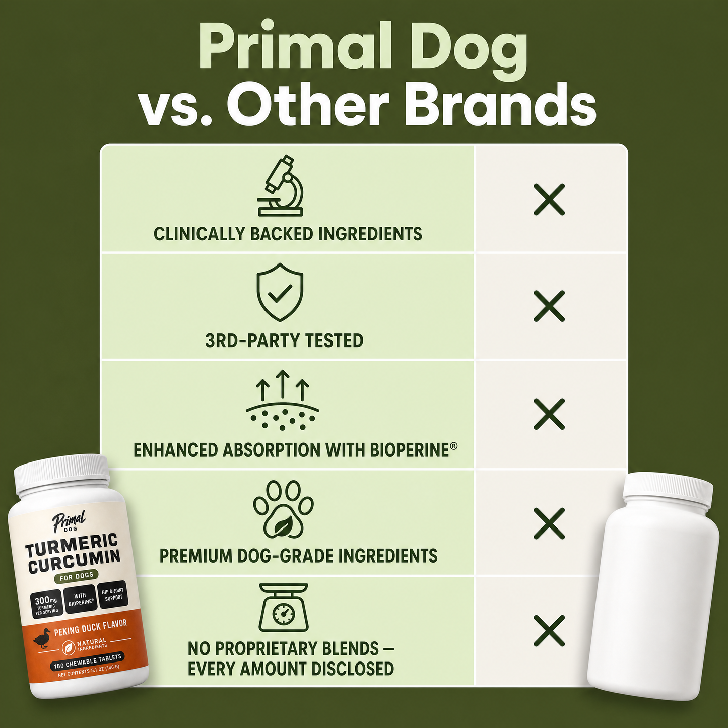 Help Your Dog Move More Comfortably with Turmeric Curcumin