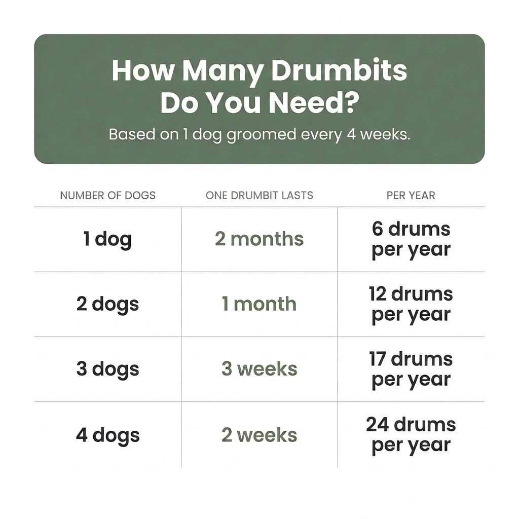 3-Pack Replacement Drumbits
